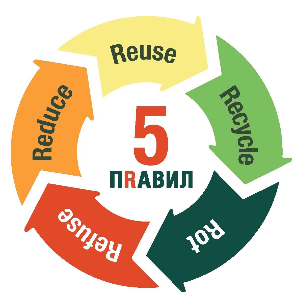 Экологичные мероприятия. Главная афиша России в сфере Устойчивого развития.
